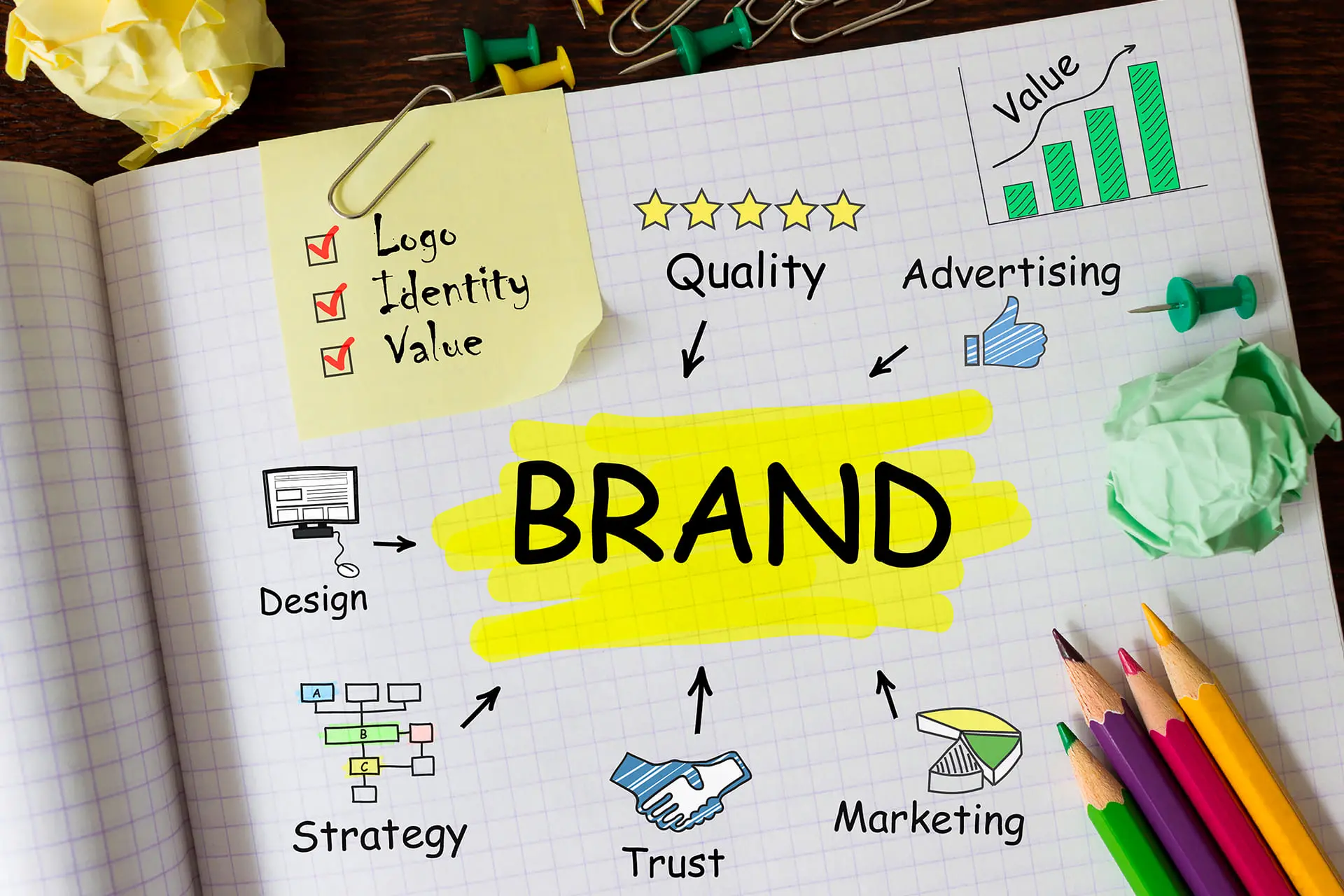If You Hide the Logo, Does the Brand Still Speak?